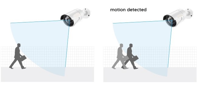 Принципы базовой детекции движения в камерах видеонаблюдения (фото 3)
