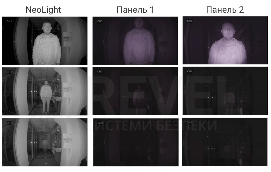 Ночная подсветка в видеопанели NeoLight PRIME FHD (фото 7)