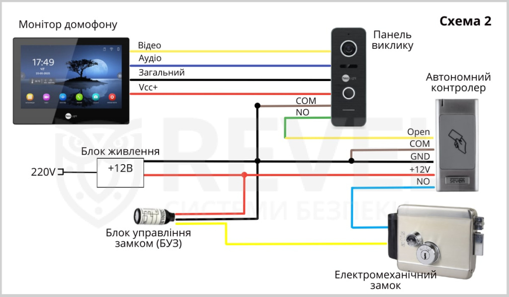 Схема підключення домофону, контролера та електромеханічного замку з БУЗом