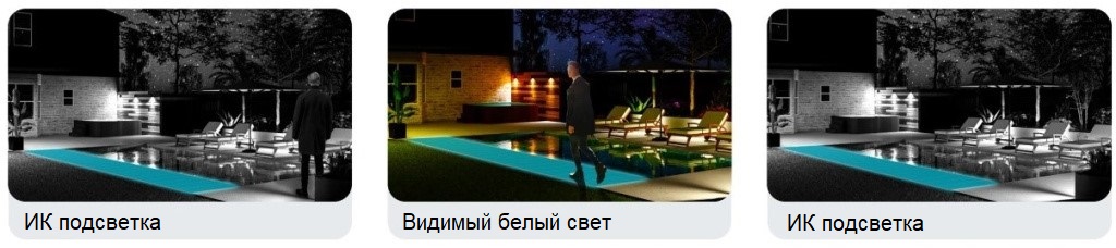 Технология Fusion Illumination