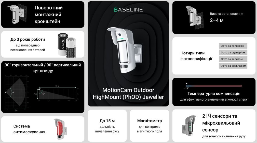 Технічні особливості Ajax MotionCam Outdoor HighMount