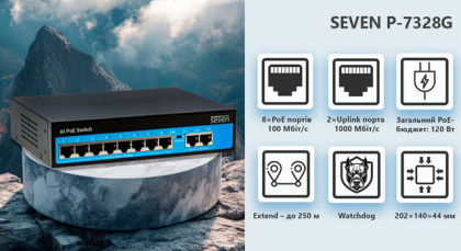 Неуправляемый 8-портовый PoE коммутатор SEVEN P-7328G (8 PoE + 2 uplink порта)