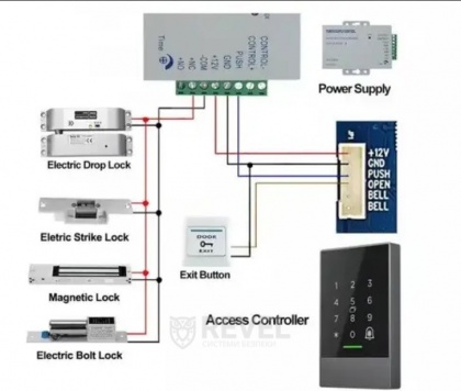 Биометрический контроллер с Bluetooth модулем и управлением через смартфон TTLOCK K-2 FP + ключи в подарок