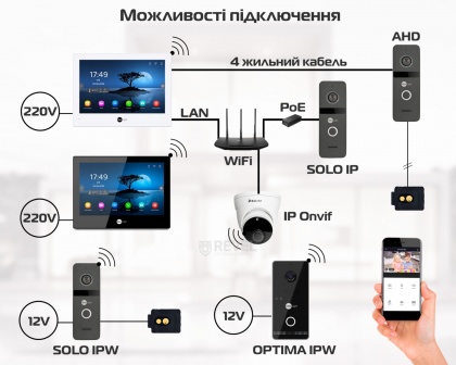 Беспроводной комплект видеодомофона NeoLight Alpha Hybrid IP Wi-Fi Kit (панель Solo IPW) (White / Black) — дозвон на телефон и запись видео