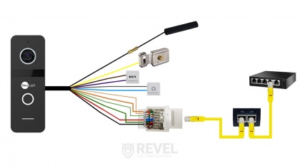 Беспроводной комплект видеодомофона NeoLight Alpha Hybrid IP Wi-Fi Kit (панель Solo IPW) (White / Black) — дозвон на телефон и запись видео