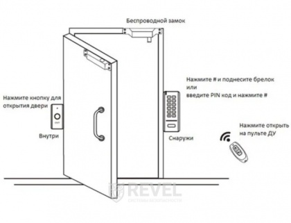 Беспроводной комплект контроля доступа SEVEN LOCK SL-7708