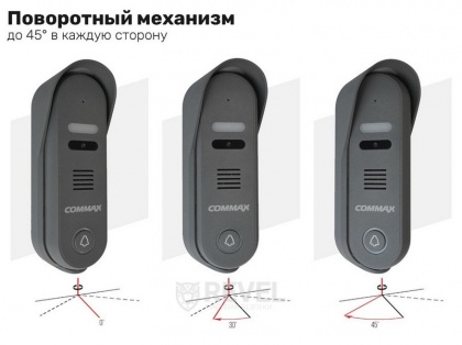 IP видеопанель 2Мп Commax CIOT-D20P