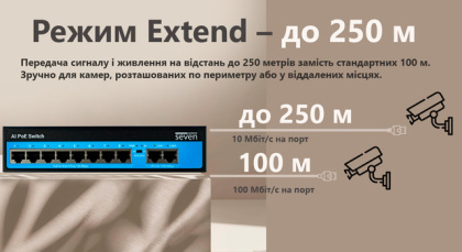 Неуправляемый 8-портовый PoE коммутатор SEVEN P-7328G (8 PoE + 2 uplink порта)