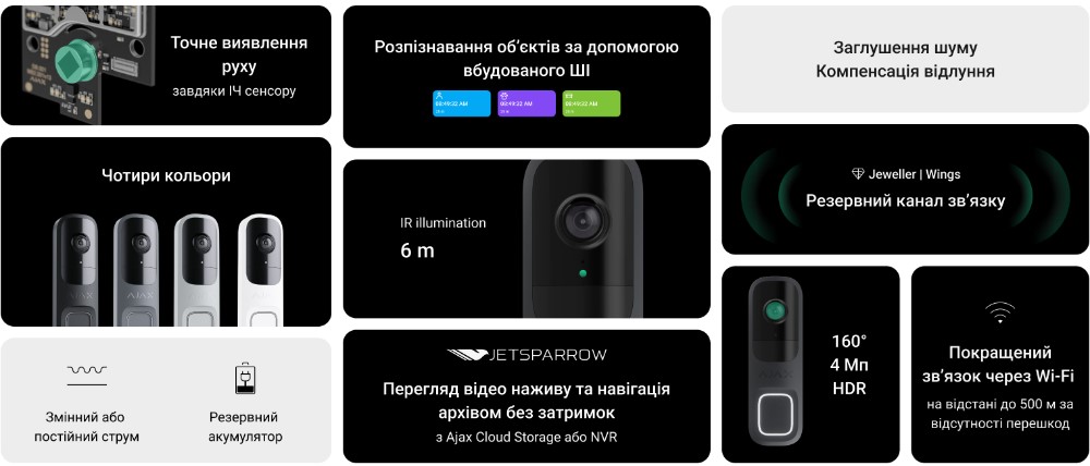 Особливості відеодзвінка Ajax DoorBell 