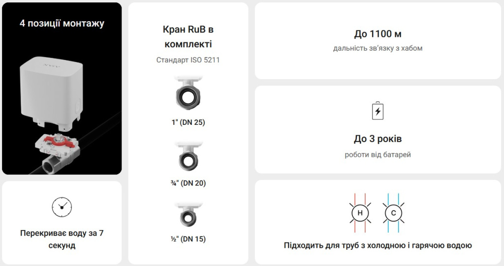 Антипотоп-система Ajax WaterStop