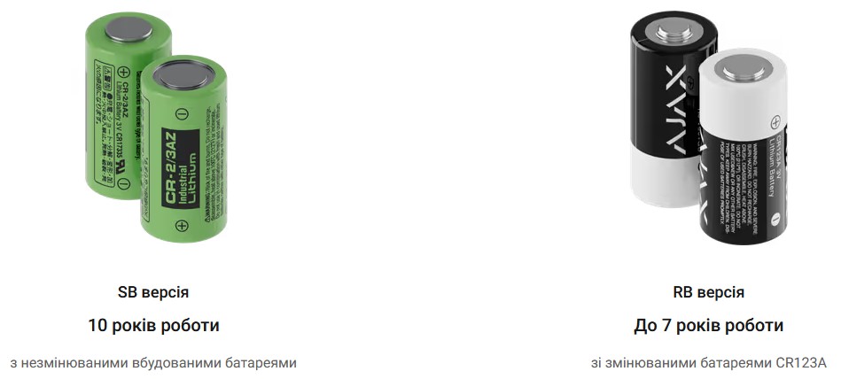 Надійність Ajax FireProtect