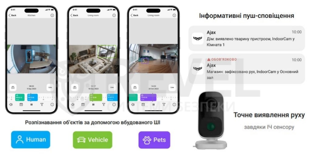 Ajax IndoorCam — детекція на основі штучного інтелекту