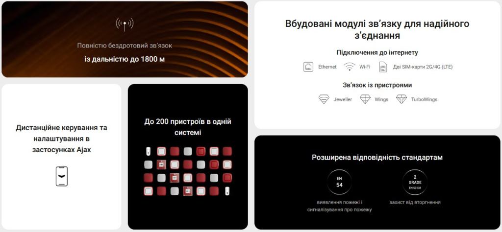 Бездротовий ХАБ Ajax EN54 Fire Hub Jeweller