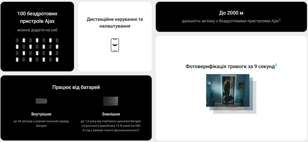 Охоронна сигналізація Ajax Hub BP