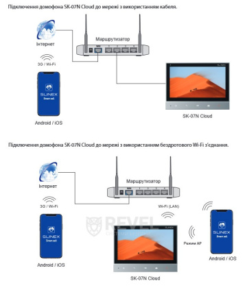 Комплект WiFi FHD домофона с электромеханическим замком Slinex Home SK 7 Cloud (дозвон на телефон, Slinex Smart Call)