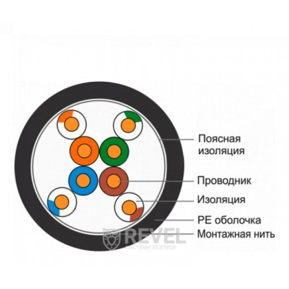 Кабель сетевой FinMark UTP 305м, CAT5e 4P 24AWG PE B Outdoor