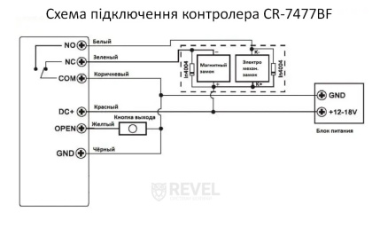 Биометрический Smart Bluetooth комплект контроля доступа с управлением с телефона SEVEN SKD-KIT-EMG11