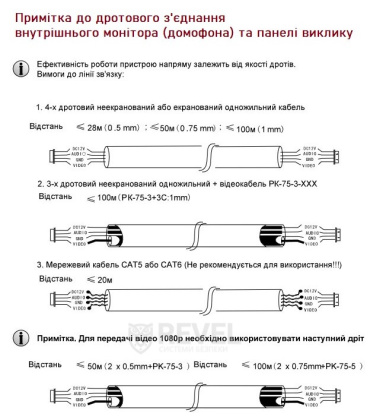 Комплект домофона с электромеханическим замком Seven Kit Home-Lock white