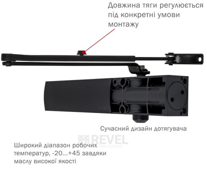 Доводчик дверной RYOBI 1200 D-1200 BLACK