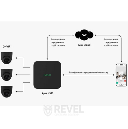 Сетевой видеорегистратор Ajax NVR white 8-канальный