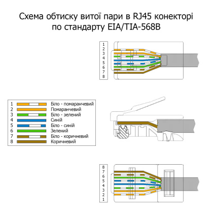 Набор коннектор неэкранированный RJ45 (10 шт) + колпачок серый (10 шт) Набор коннектор неэкранированный RJ45 (10 шт) + колпачок серый (10 шт)