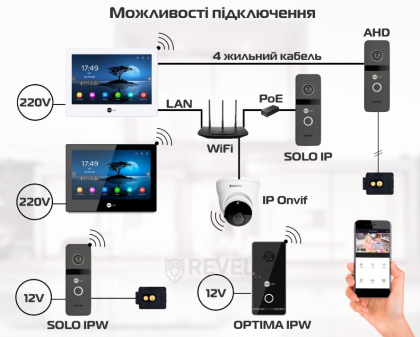 Беспроводной комплект видеодомофона NeoLight Alpha Hybrid IPW Kit Black (панель Optima IPW) — дозвон на телефон и запись видео
