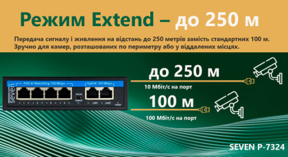PoE коммутатор (switch) 4 порта SEVEN P-7324